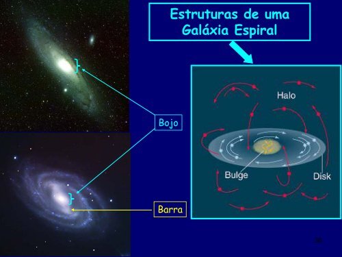 Módulo 1 - Galáxias: Propriedades Gerais