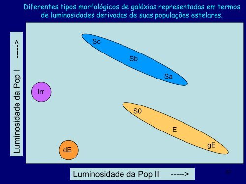 Módulo 1 - Galáxias: Propriedades Gerais