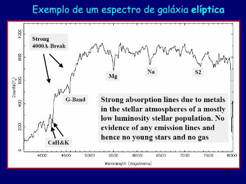 Módulo 1 - Galáxias: Propriedades Gerais