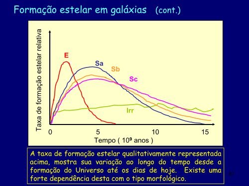 Módulo 1 - Galáxias: Propriedades Gerais