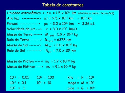 Módulo 1 - Galáxias: Propriedades Gerais