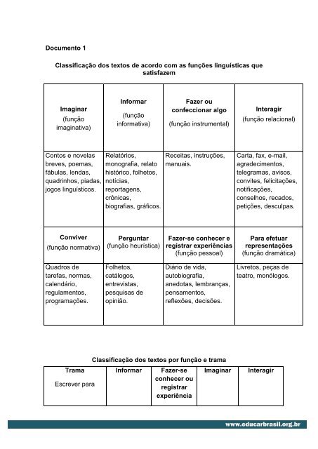 PDF) Sobre a classificação de jogos - parte 1