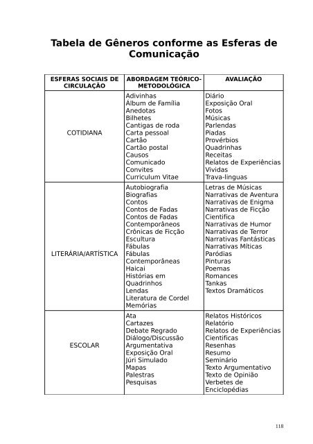 Tabela para Preparo e AdministraÃƒÂ§ÃƒÂ£o de Medicamentos InjetÃƒÂ¡veis