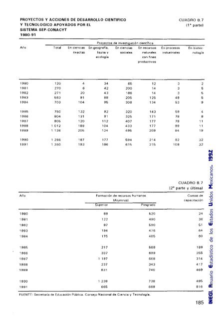 Anuario Estadístico de los Estados Unidos Mexicanos 1992 - Inegi