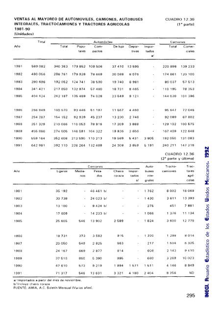 Anuario Estadístico de los Estados Unidos Mexicanos 1992 - Inegi