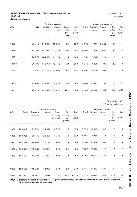 Anuario Estadístico de los Estados Unidos Mexicanos 1992 - Inegi