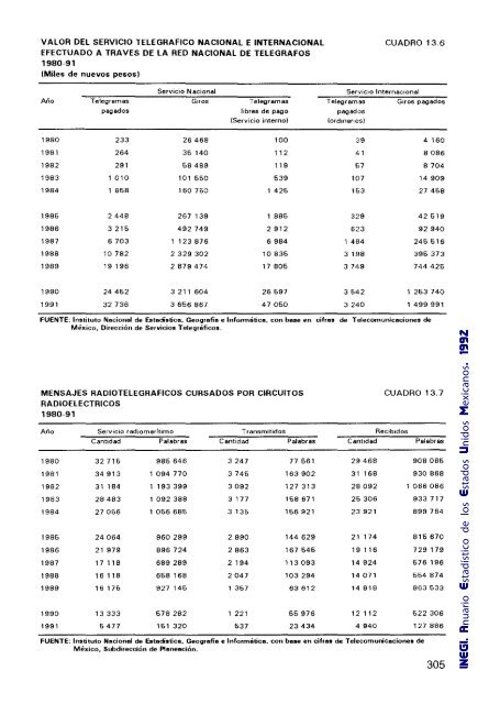 Anuario Estadístico de los Estados Unidos Mexicanos 1992 - Inegi