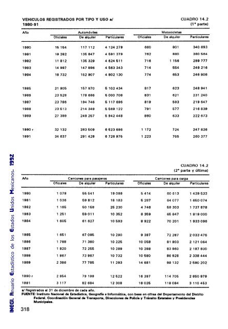 Anuario Estadístico de los Estados Unidos Mexicanos 1992 - Inegi