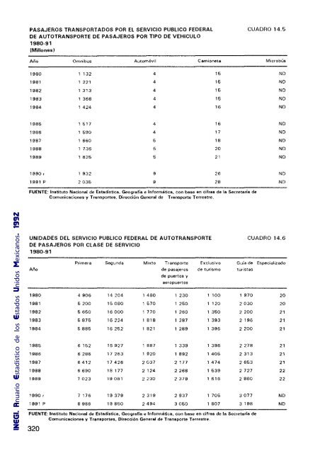 Anuario Estadístico de los Estados Unidos Mexicanos 1992 - Inegi