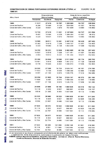 Anuario Estadístico de los Estados Unidos Mexicanos 1992 - Inegi