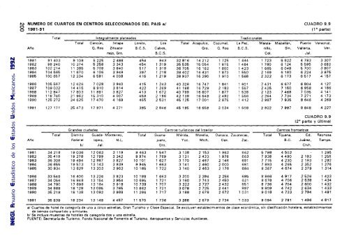 Anuario Estadístico de los Estados Unidos Mexicanos 1992 - Inegi