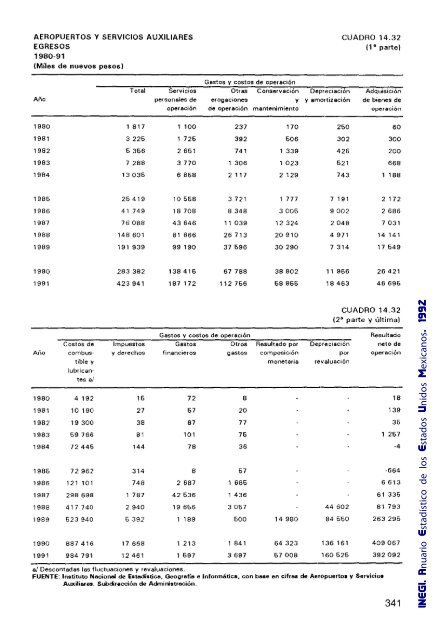 Anuario Estadístico de los Estados Unidos Mexicanos 1992 - Inegi