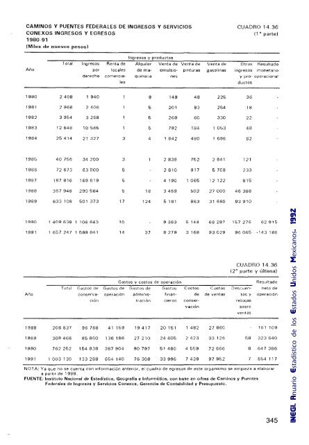 Anuario Estadístico de los Estados Unidos Mexicanos 1992 - Inegi