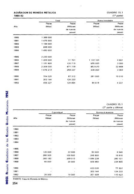 Anuario Estadístico de los Estados Unidos Mexicanos 1992 - Inegi