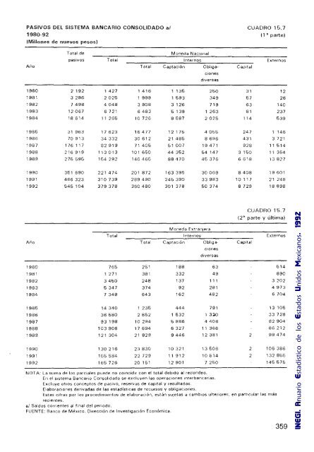 Anuario Estadístico de los Estados Unidos Mexicanos 1992 - Inegi