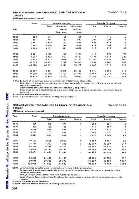 Anuario Estadístico de los Estados Unidos Mexicanos 1992 - Inegi