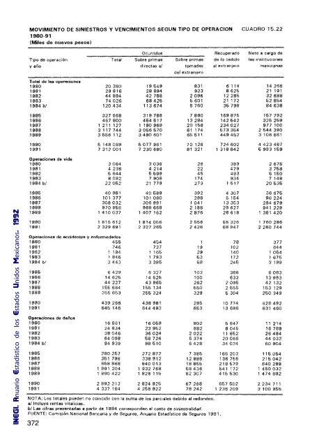 Anuario Estadístico de los Estados Unidos Mexicanos 1992 - Inegi