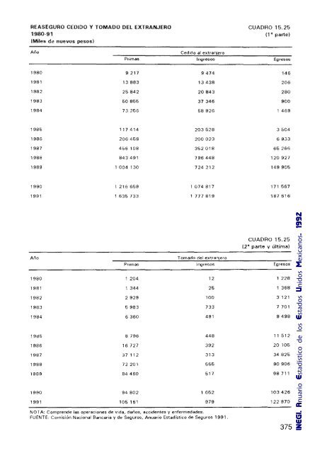 Anuario Estadístico de los Estados Unidos Mexicanos 1992 - Inegi