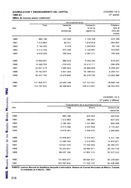 Anuario Estadístico de los Estados Unidos Mexicanos 1992 - Inegi