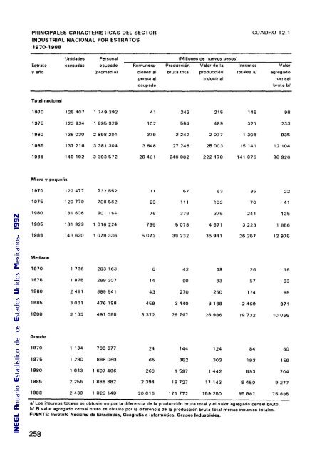 Anuario Estadístico de los Estados Unidos Mexicanos 1992 - Inegi