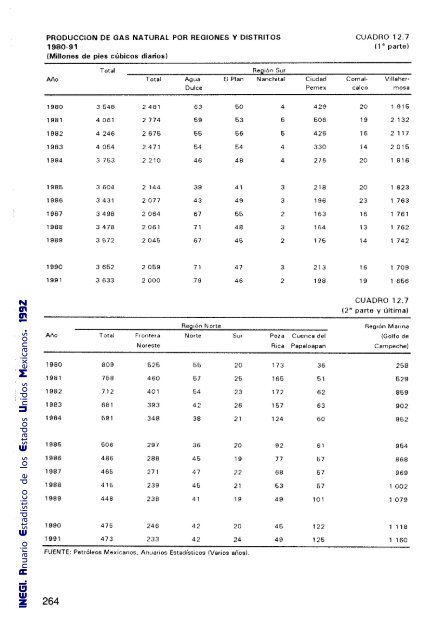 Anuario Estadístico de los Estados Unidos Mexicanos 1992 - Inegi