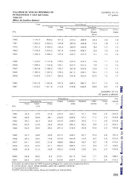 Anuario Estadístico de los Estados Unidos Mexicanos 1992 - Inegi