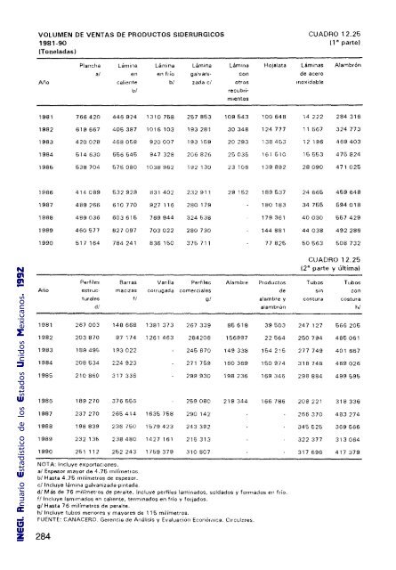 Anuario Estadístico de los Estados Unidos Mexicanos 1992 - Inegi