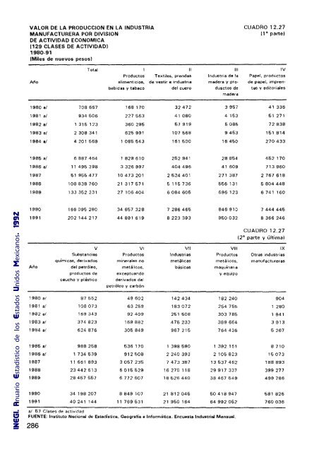 Anuario Estadístico de los Estados Unidos Mexicanos 1992 - Inegi