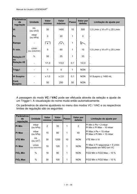 Ledendair_Manual do Usuario.pdf - Fisiocarebrasil.com.br