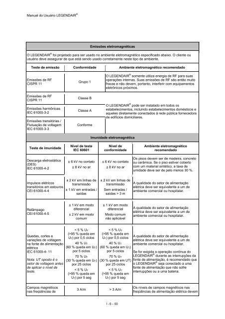 Ledendair_Manual do Usuario.pdf - Fisiocarebrasil.com.br