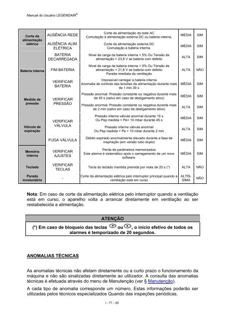 Ledendair_Manual do Usuario.pdf - Fisiocarebrasil.com.br