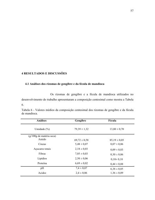 PROCESSO DE OBTENÇÃO DE VINAGRE DE GENGIBRE