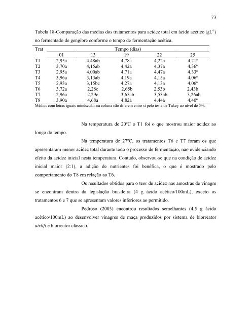 PROCESSO DE OBTENÇÃO DE VINAGRE DE GENGIBRE