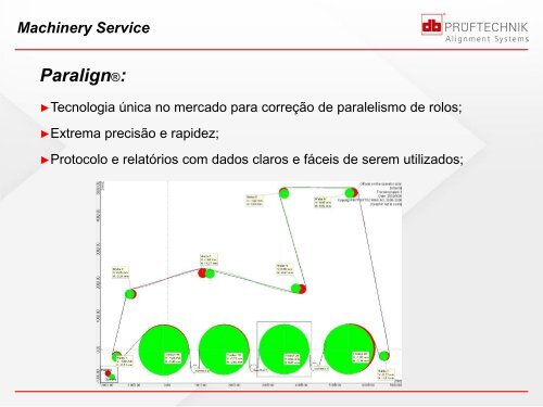 Análise de vibração pelo método paralign - ABM