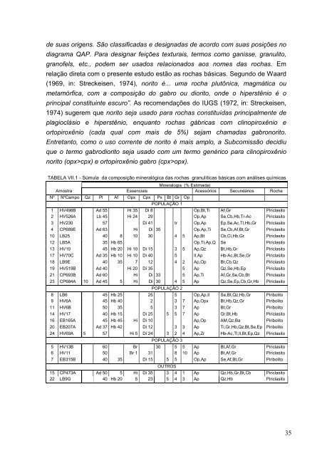 Petrologia de rochas alcalinas, cálcio-alcalinas e toleíticas ... - CPRM