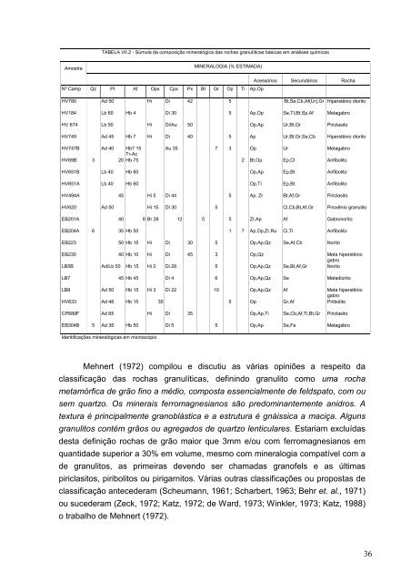 Petrologia de rochas alcalinas, cálcio-alcalinas e toleíticas ... - CPRM