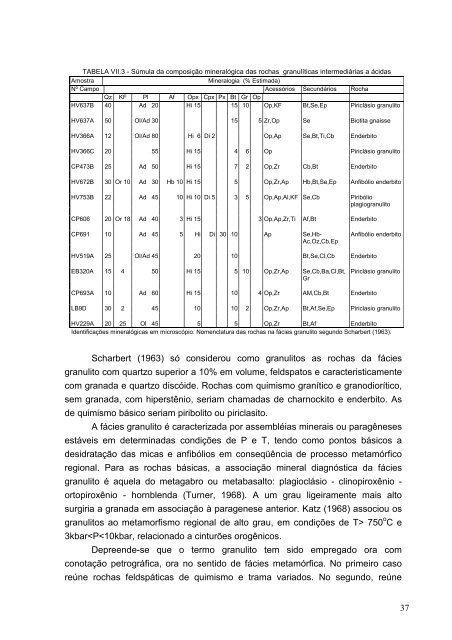 Petrologia de rochas alcalinas, cálcio-alcalinas e toleíticas ... - CPRM