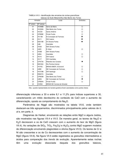 Petrologia de rochas alcalinas, cálcio-alcalinas e toleíticas ... - CPRM