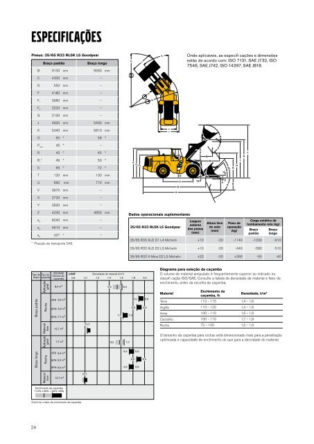 L350F - Volvo Construction Equipment