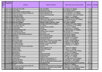 Certificate urbanism 2010.pdf - Primaria Municipiului Fagaras