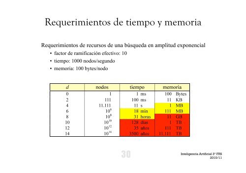 N - Grupo de Inteligencia Artificial