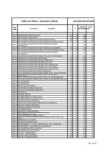 tabela da área a - análises clínicas em vigor em fevereiro de 2009
