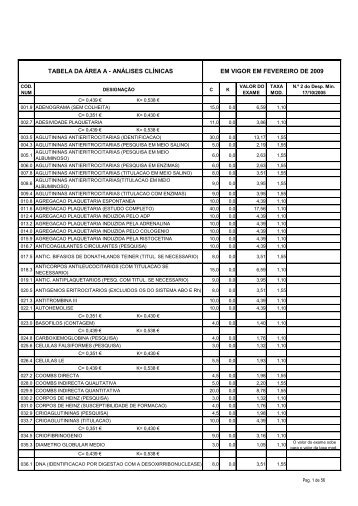 tabela da área a - análises clínicas em vigor em fevereiro de ... - ACSS
