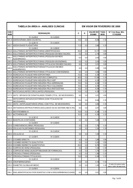 tabela da área a - análises clínicas em vigor em fevereiro de ... - ACSS