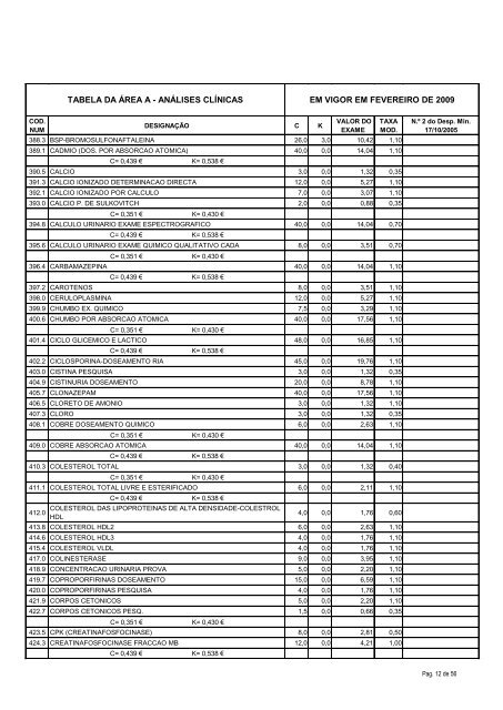 tabela da área a - análises clínicas em vigor em fevereiro de ... - ACSS