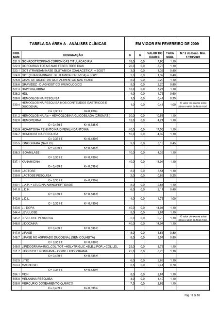 tabela da área a - análises clínicas em vigor em fevereiro de ... - ACSS