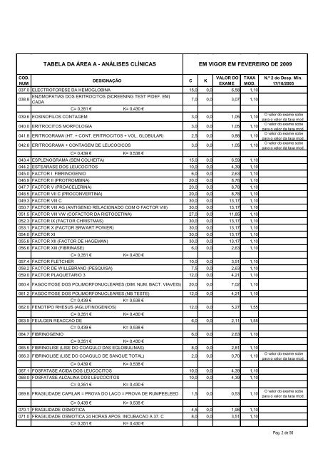 tabela da área a - análises clínicas em vigor em fevereiro de ... - ACSS