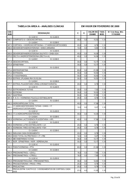 tabela da área a - análises clínicas em vigor em fevereiro de ... - ACSS