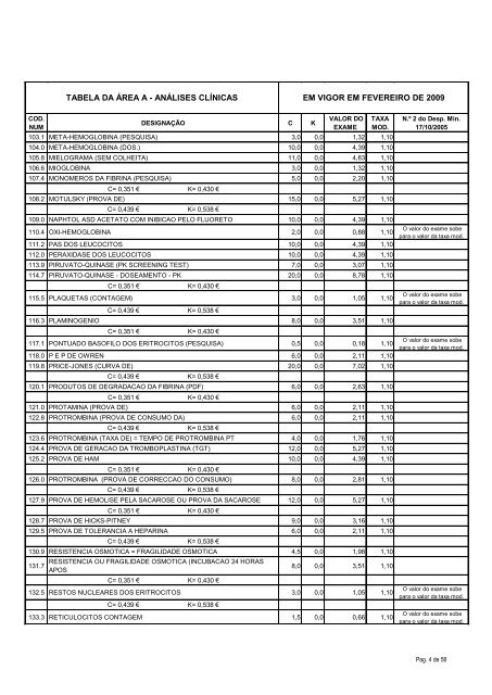 tabela da área a - análises clínicas em vigor em fevereiro de ... - ACSS