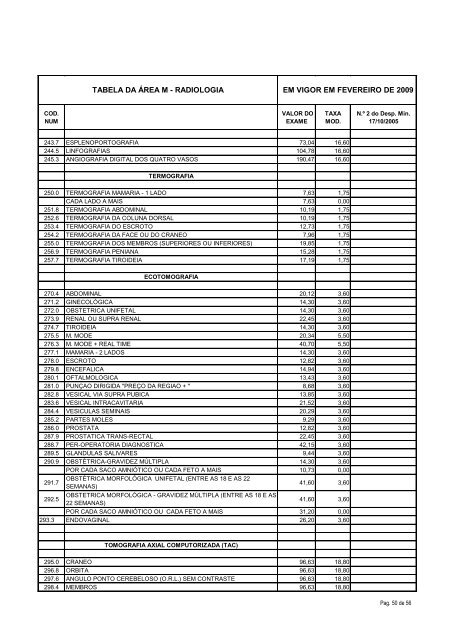 tabela da área a - análises clínicas em vigor em fevereiro de ... - ACSS